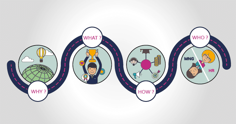 SightsIn Plus Article: HR Transformation- Harvesting Results by Changing the Mindset