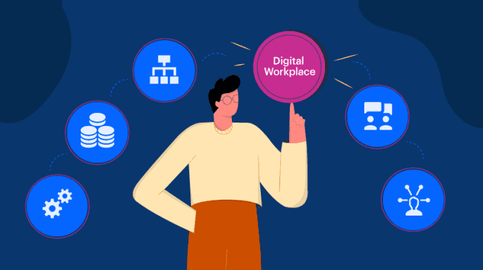 HR Insights: Top Digital Workplace Trends of - - SightsIn Plus