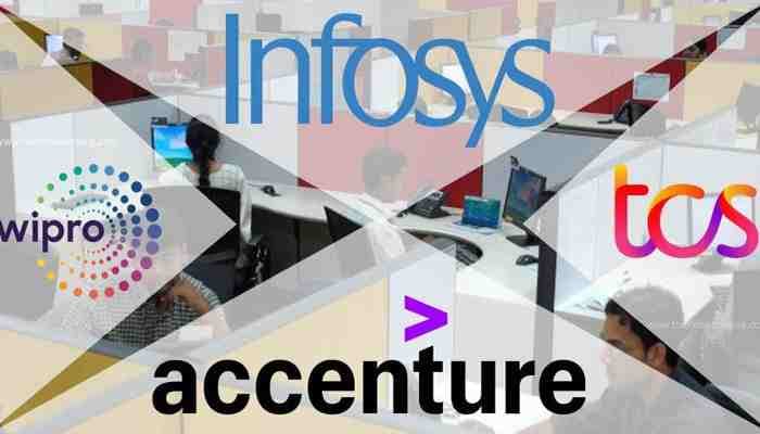 TCS, Accenture, Infosys, Google, IBM: Return to office strategy