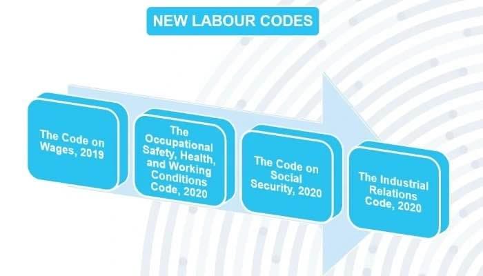 How Industry Leaders Are Hailing the New Labour Codes