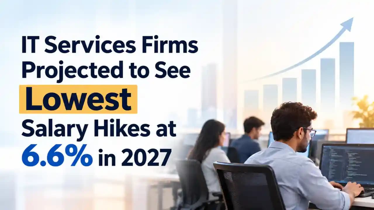IT Services Firms Projected to See Lowest Salary Hikes at 6.6% in 2027: Aon